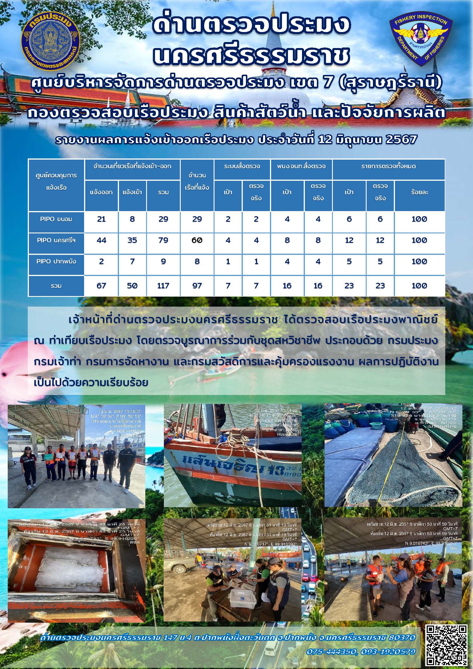 รายงานการปฏิบัติงาน ประจำวันที่ 12 มิถุนายน 2567..คลิก