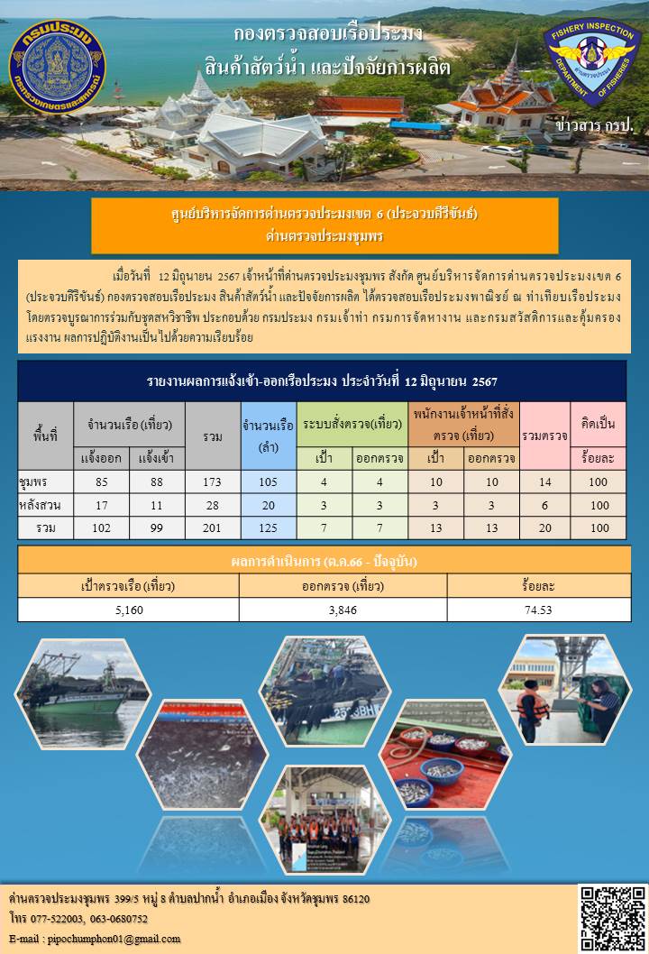 ข่าวสารการปฎิบัติงานประจำวันที่ 12 มิถุนายน 2567