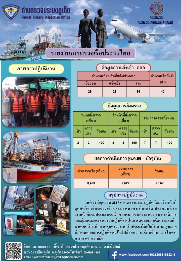 ข่าวประชาสัมพันธ์กิจกรรมการตรวจเรือประมงพาณิชย์แจ้งเข้า - ออก วันที่ 14 มิถุนายน 2567..คลิก