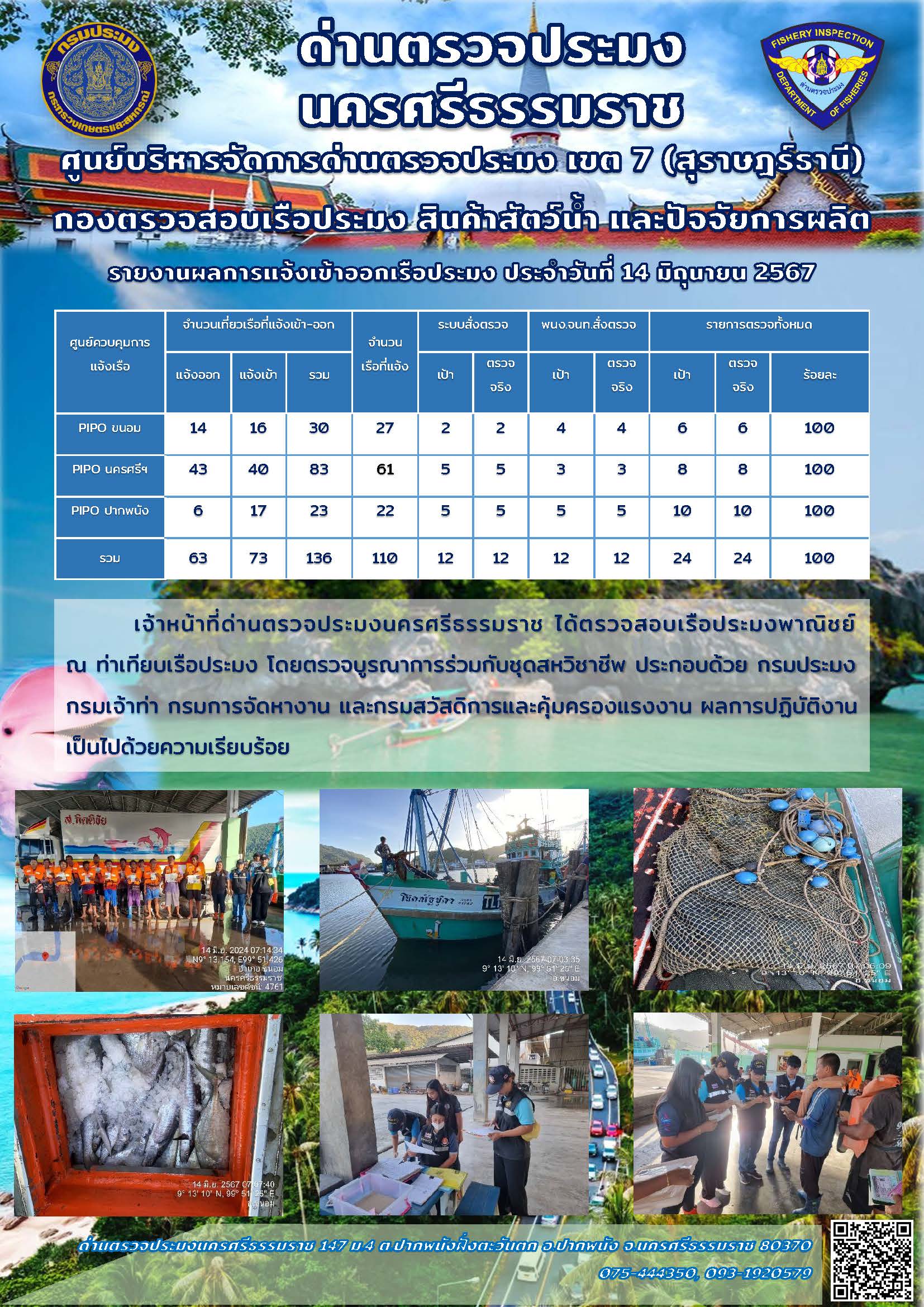 รายงานการปฏิบัติงาน ประจำวันที่ 14 มิถุนายน 2567..คลิก