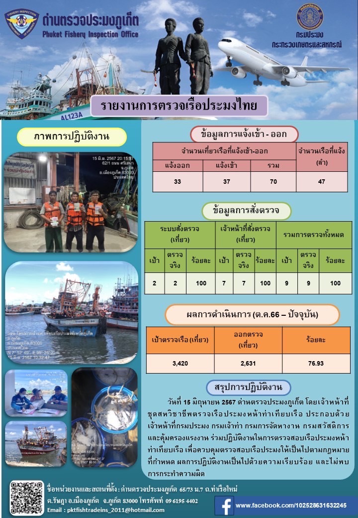 ข่าวประชาสัมพันธ์กิจกรรมการตรวจเรือประมงพาณิชย์แจ้งเข้า - ออก วันที่ 15 มิถุนายน 2567..คลิก