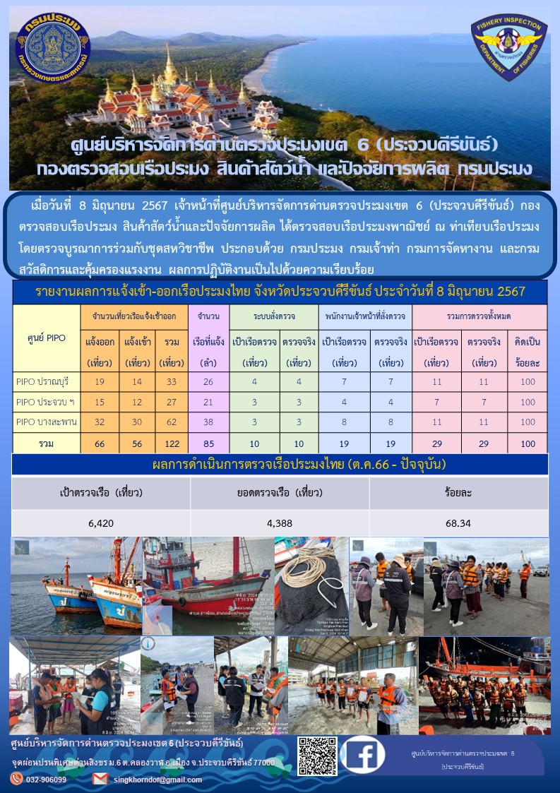ตรวจสอบเรือประมงพาณิชย์ ณ ท่าเทียบเรือประมง..คลิก