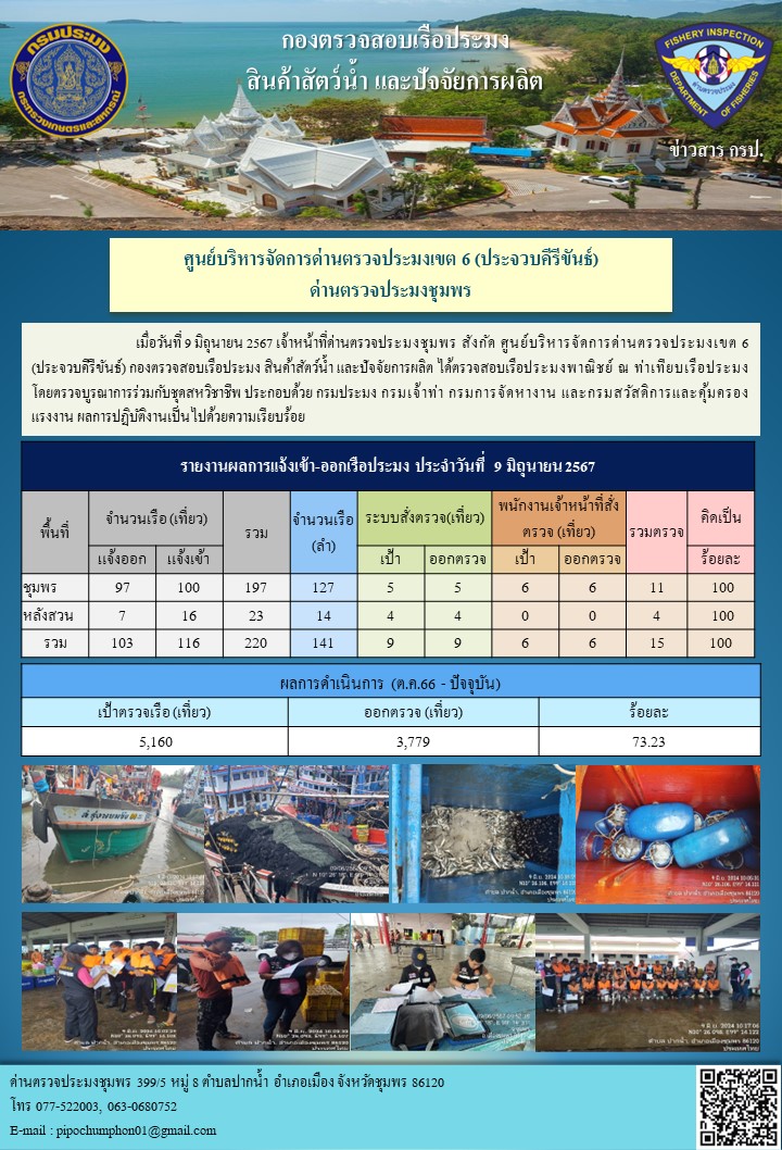 ตรวจสอบเรือประมงพาณิชย์ ณ ท่าเทียบเรือประมง..คลิก