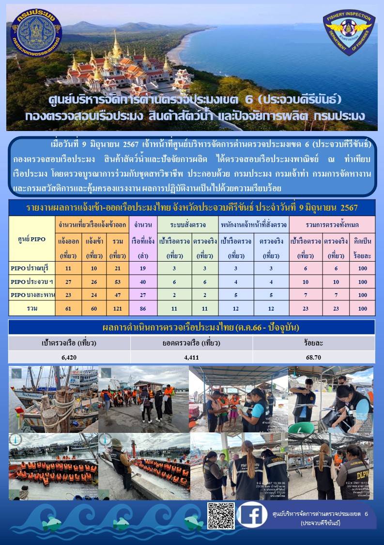 ตรวจสอบเรือประมงพาณิชย์ ณ ท่าเทียบเรือประมง..คลิก