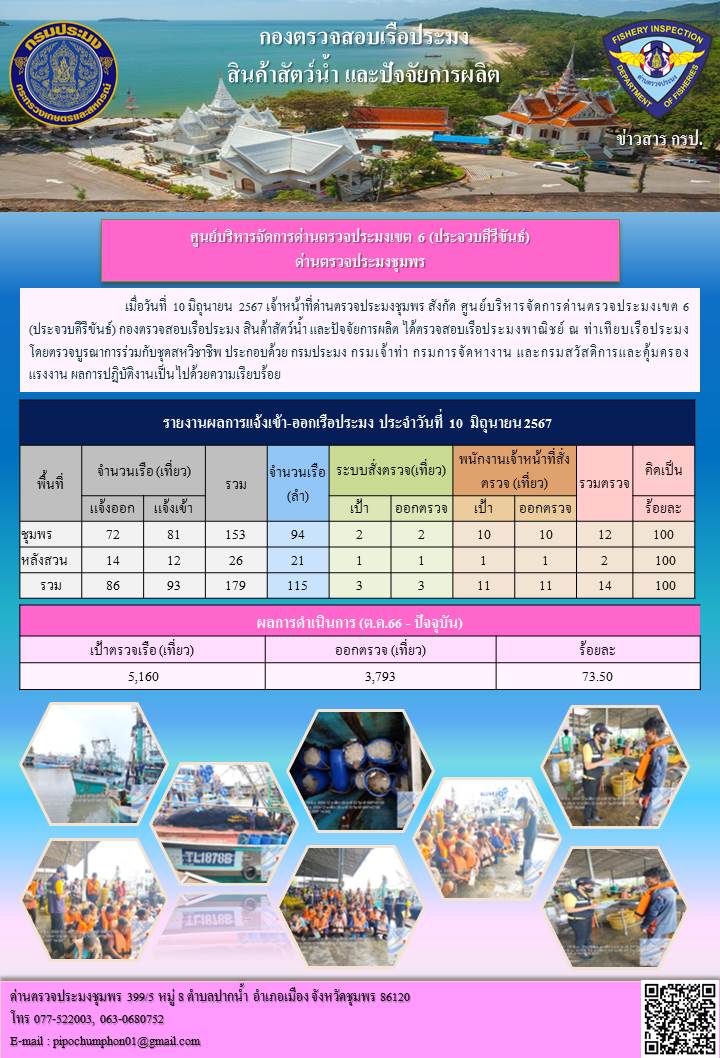 ตรวจสอบเรือประมงพาณิชย์ ณ ท่าเทียบเรือประมง..คลิก