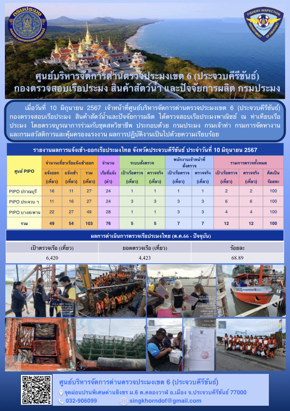 ตรวจสอบเรือประมงพาณิชย์ ณ ท่าเทียบเรือประมง..คลิก