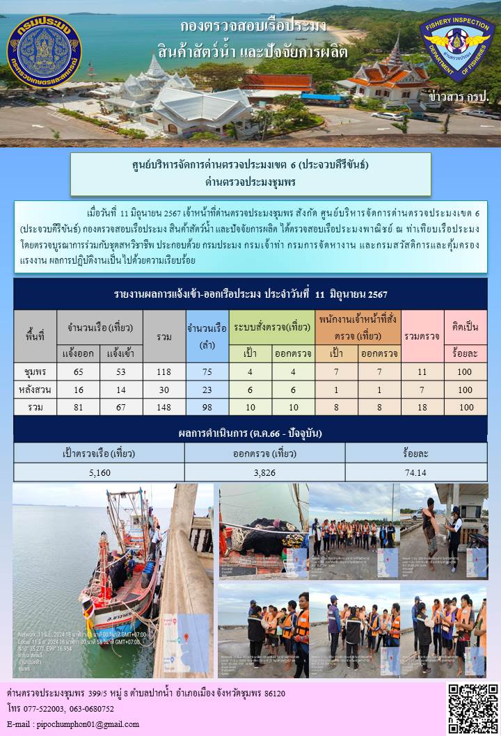 ตรวจสอบเรือประมงพาณิชย์ ณ ท่าเทียบเรือประมง..คลิก