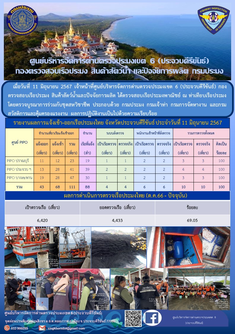 ตรวจสอบเรือประมงพาณิชย์ ณ ท่าเทียบเรือประมง..คลิก