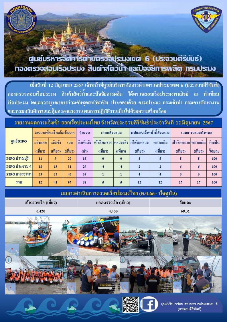 ตรวจสอบเรือประมงพาณิชย์ ณ ท่าเทียบเรือประมง..คลิก