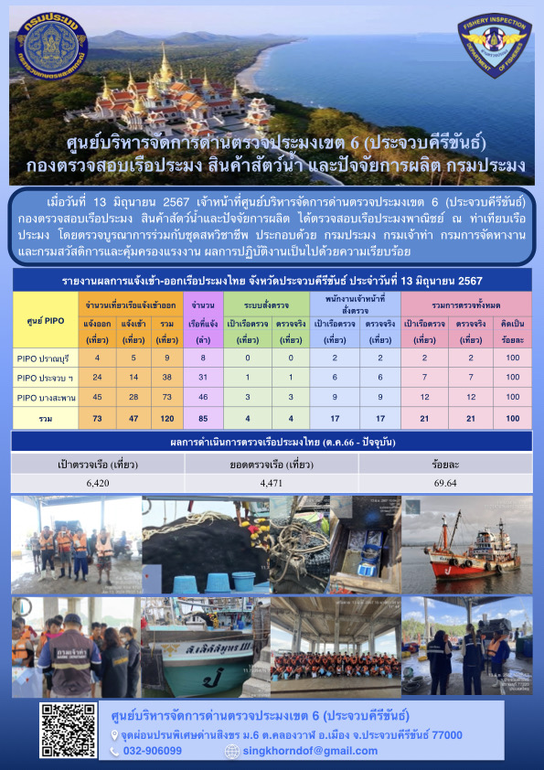 ตรวจสอบเรือประมงพาณิชย์ ณ ท่าเทียบเรือประมง..คลิก