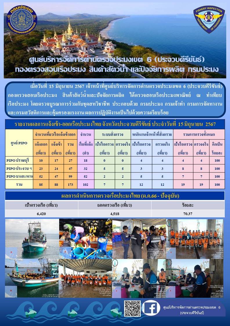 ตรวจสอบเรือประมงพาณิชย์ ณ ท่าเทียบเรือประมง..คลิก