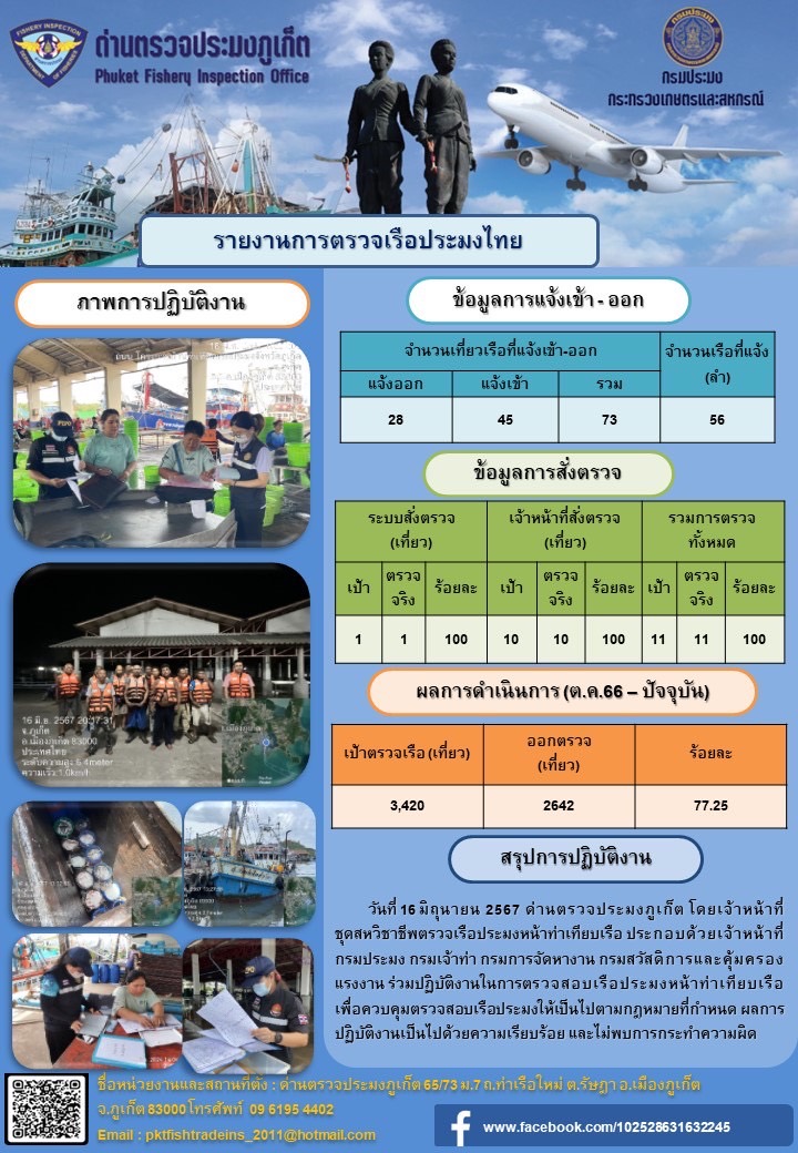 ข่าวประชาสัมพันธ์กิจกรรมการตรวจเรือประมงพาณิชย์แจ้งเข้า - ออก วันที่ 16 มิถุนายน 2567..คลิก
