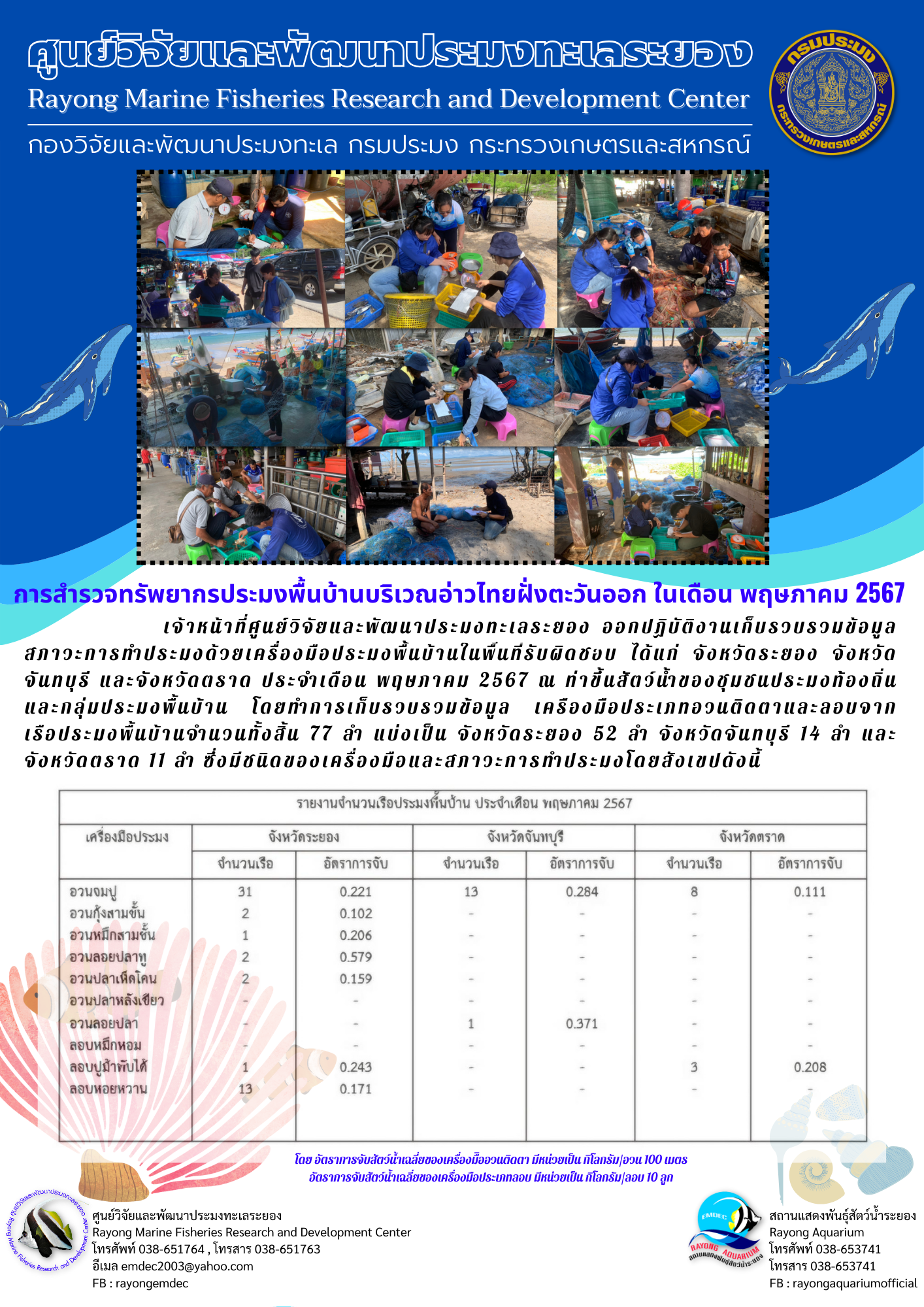 เจ้าหน้าที่ศูนย์วิจัยและพัฒนาประมงทะเลระยอง ออกปฏิบัติงานเก็บรวบรวมข้อมูลสภาวะการทำประมงด้วยเครื่องมือประมพื้นบ้านในพื้นที่รับผิดชอบ ได้แก่ จังหวัดระยอง จังหวัด จันทบุรี และจังหวัดตราด ประจำเดือน พฤษภาคม 2567 ณ ทำขึ้นสัตว์น้ำของชุมชนประมงท้องถิ่นและกลุ่มประมงพื้นบ้าน ฯลฯ..คลิก