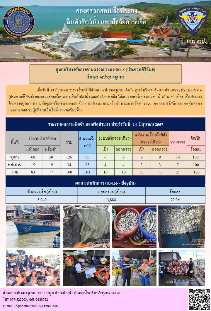 ข่าวสารการปฎิบัติงานประจำวันที่ 14 มิถุนายน 2567