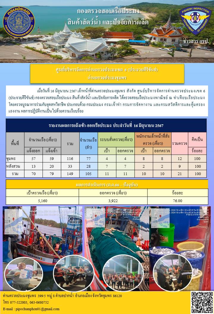 ข่าวสารการปฎิบัติงานประจำวันที่ 16 มิถุนายน 2567