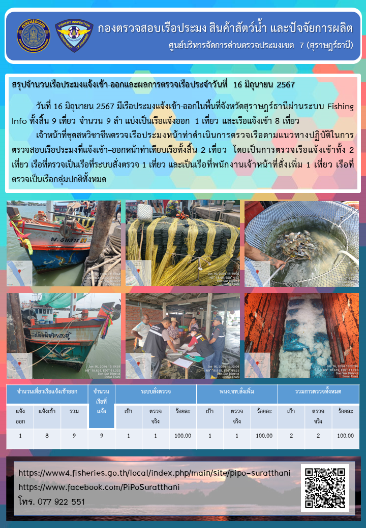 รายงานการปฏิบัติงานของศูนย์บริหารจัดการด่านตรวจประมงเขต 7 (สุราษฎร์ธานี) ประจำวันที่ 16 มิถุนายน 2567..คลิก