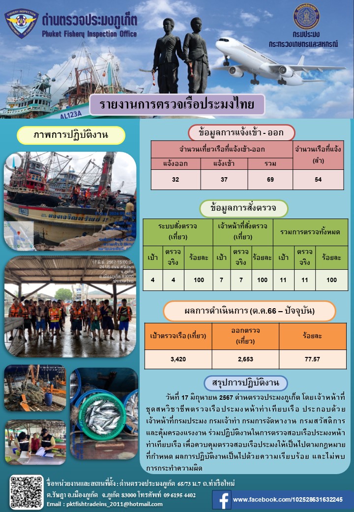 ข่าวประชาสัมพันธ์กิจกรรมการตรวจเรือประมงพาณิชย์แจ้งเข้า - ออก วันที่ 17 มิถุนายน 2567..คลิก