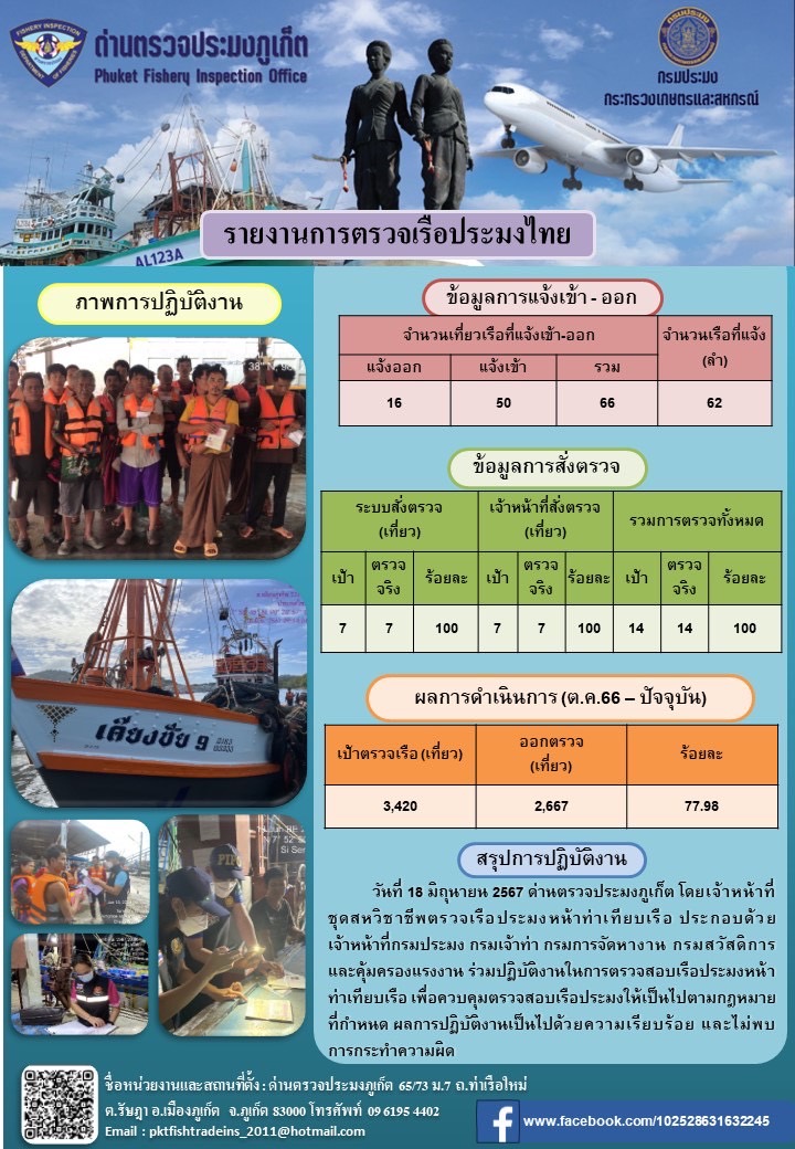 ข่าวประชาสัมพันธ์กิจกรรมการตรวจเรือประมงพาณิชย์แจ้งเข้า - ออก วันที่ 18 มิถุนายน 2567..คลิก
