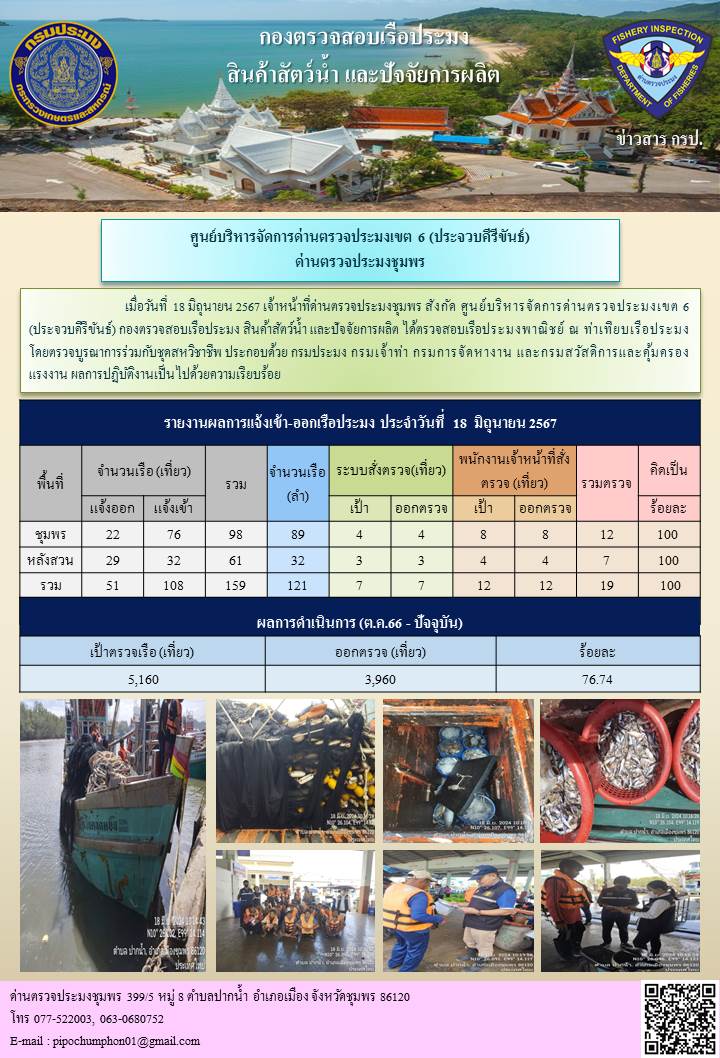 ข่าวสารการปฎิบัติงานประจำวันที่ 18 มิถุนายน 2567
