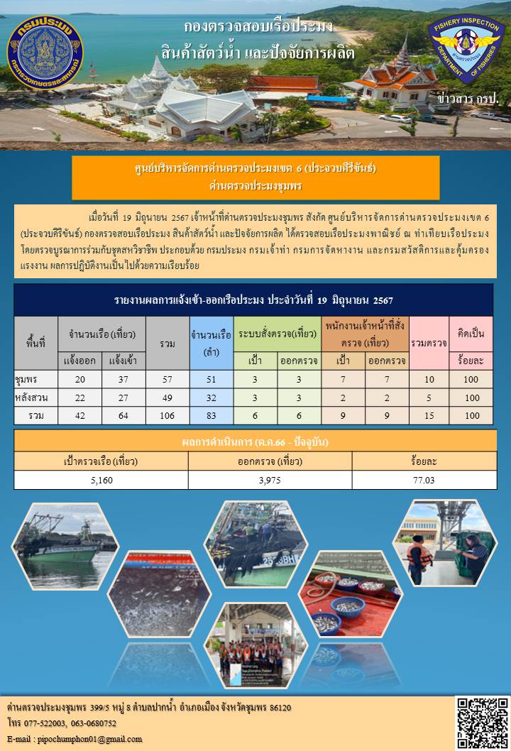 ข่าวสารการปฎิบัติงานประจำวันที่ 19 มิถุนายน 2567