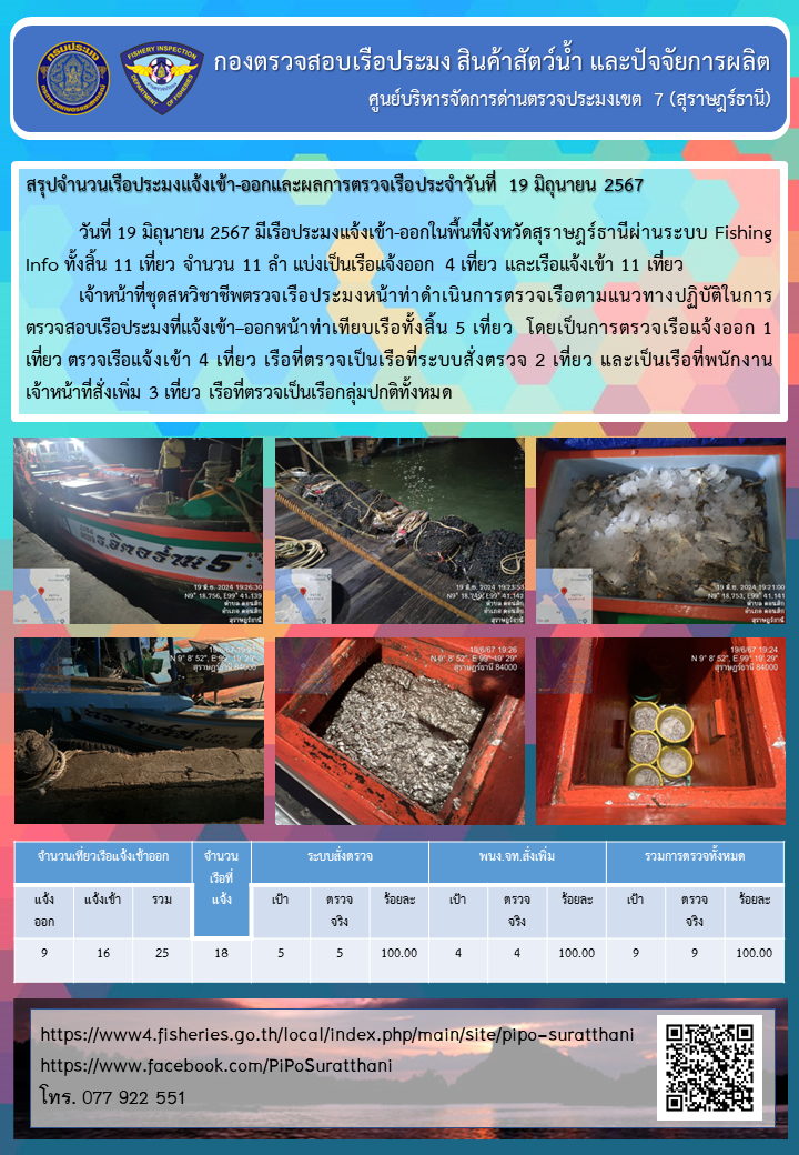 รายงานการปฏิบัติงานของศูนย์บริหารจัดการด่านตรวจประมงเขต 7 (สุราษฎร์ธานี) ประจำวันที่ 19 มิถุนายน 2567..คลิก