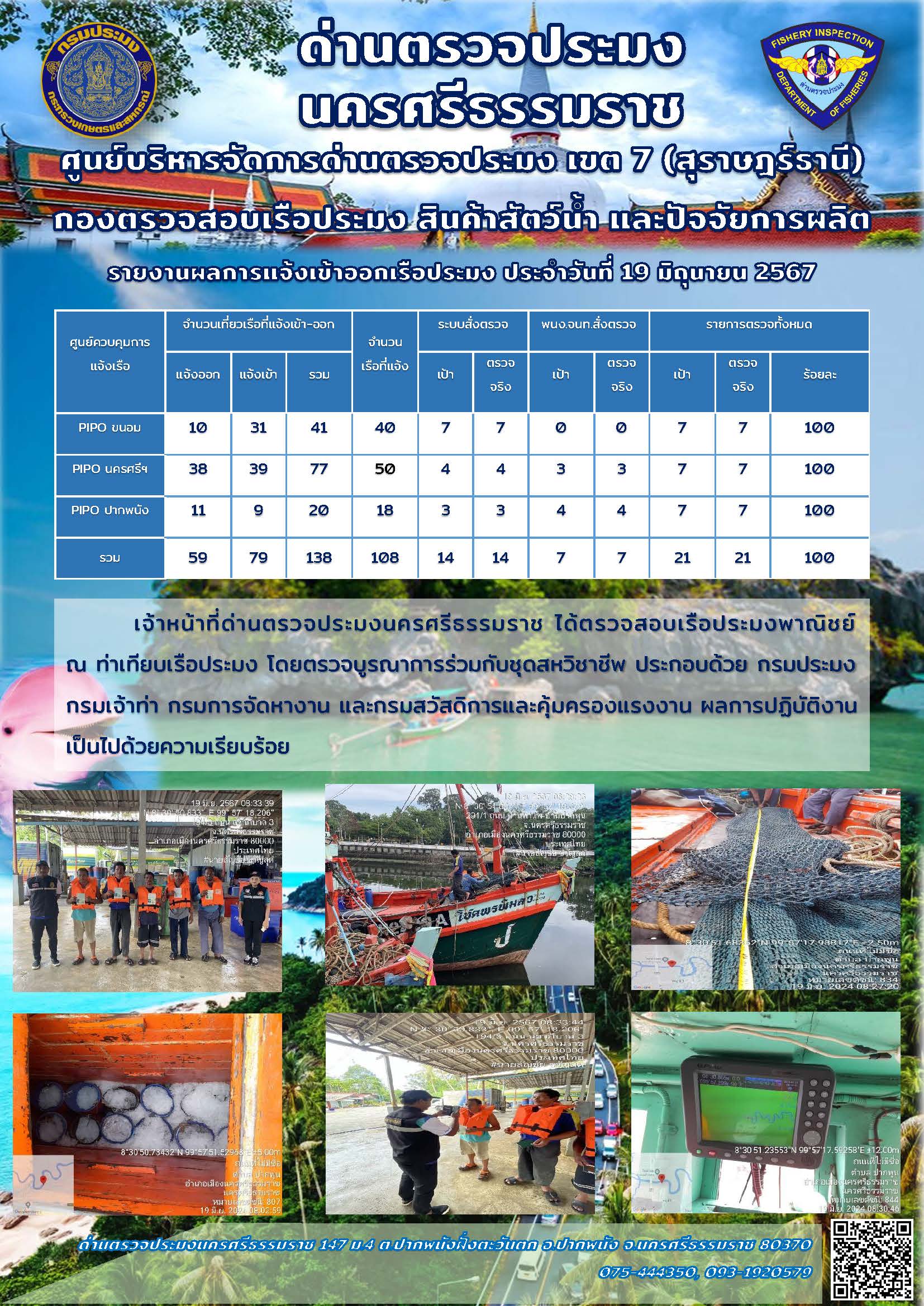 รายงานการปฏิบัติงาน ประจำวันที่ 19 มิถุนายน 2567..คลิก