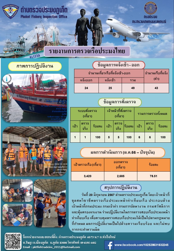 ข่าวประชาสัมพันธ์กิจกรรมการตรวจเรือประมงพาณิชย์แจ้งเข้า - ออก วันที่ 20 มิถุนายน 2567..คลิก