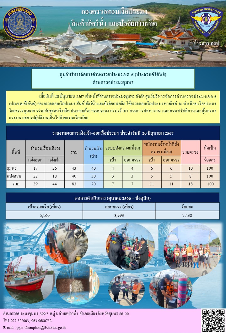 ข่าวสารการปฎิบัติงานประจำวันที่ 20 มิถุนายน 2567
