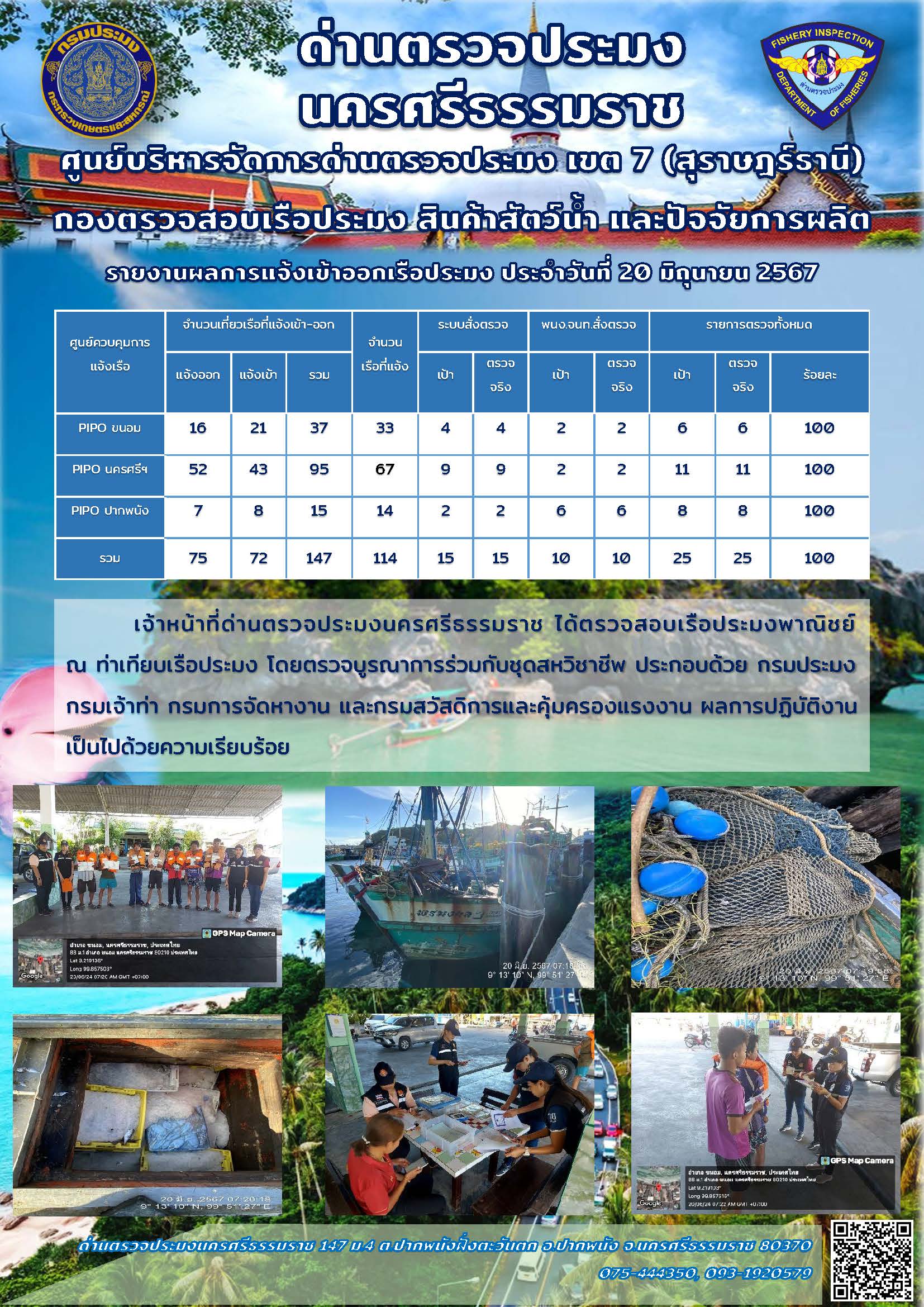 รายงานการปฏิบัติงาน ประจำวันที่ 20 มิถุนายน 2567..คลิก