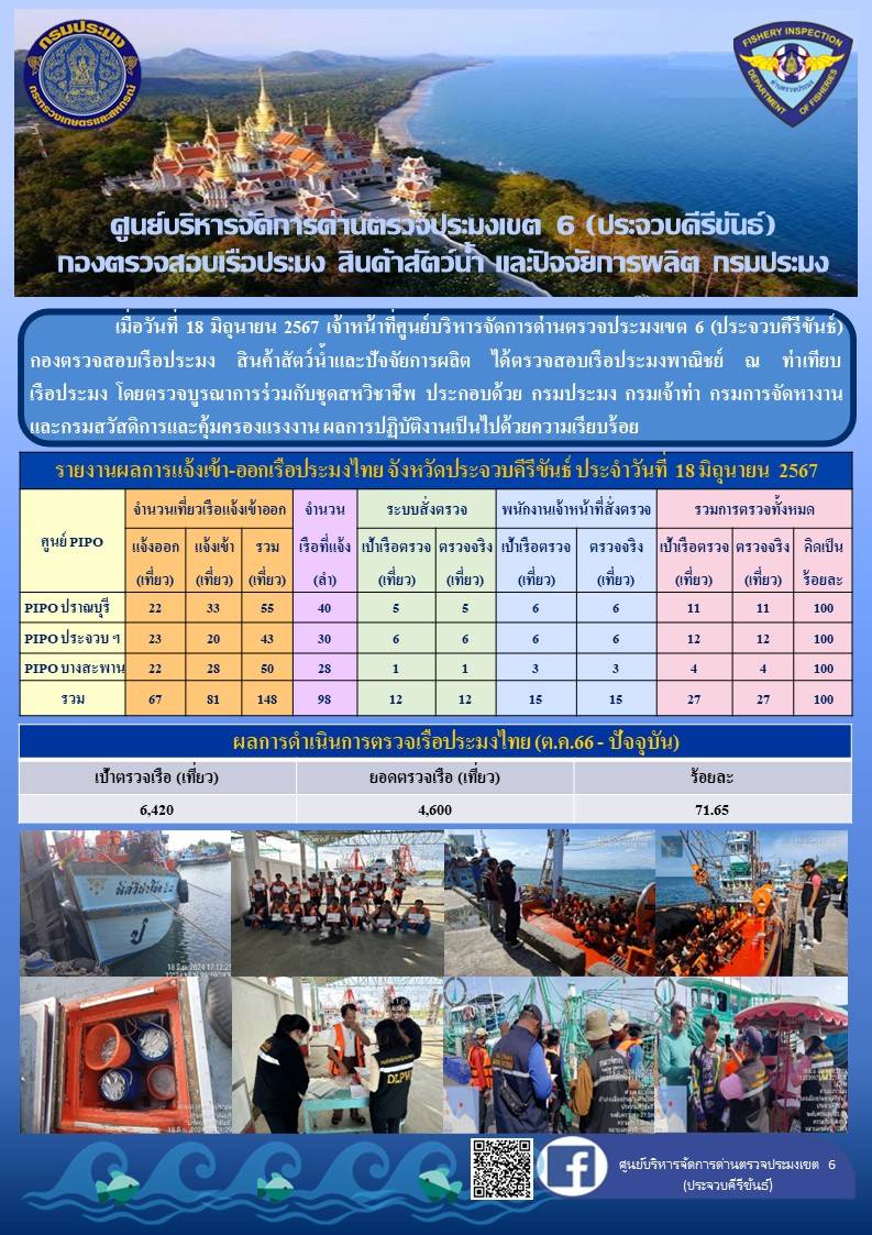 ตรวจสอบเรือประมงพาณิชย์ ณ ท่าเทียบเรือประมง..คลิก