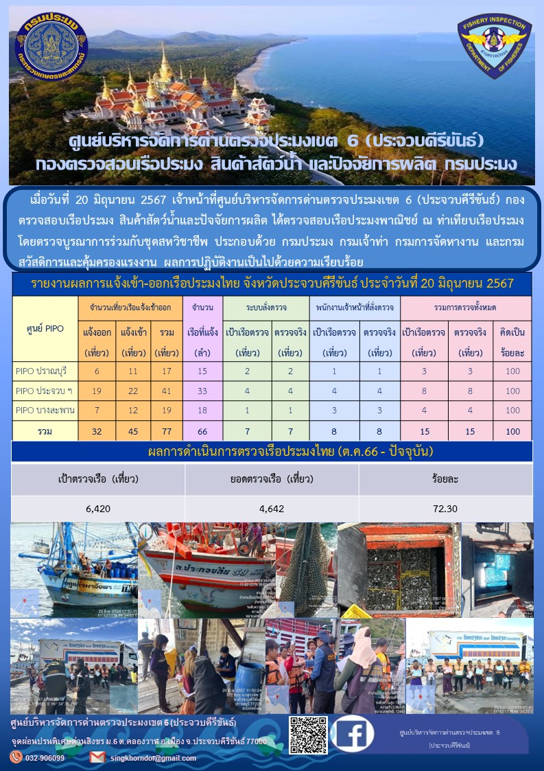 ตรวจสอบเรือประมงพาณิชย์ ณ ท่าเทียบเรือประมง..คลิก