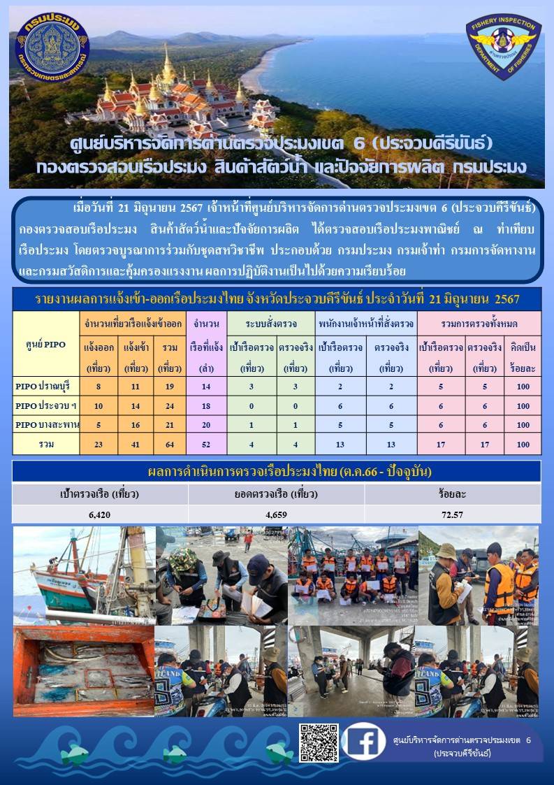 ตรวจสอบเรือประมงพาณิชย์ ณ ท่าเทียบเรือประมง..คลิก
