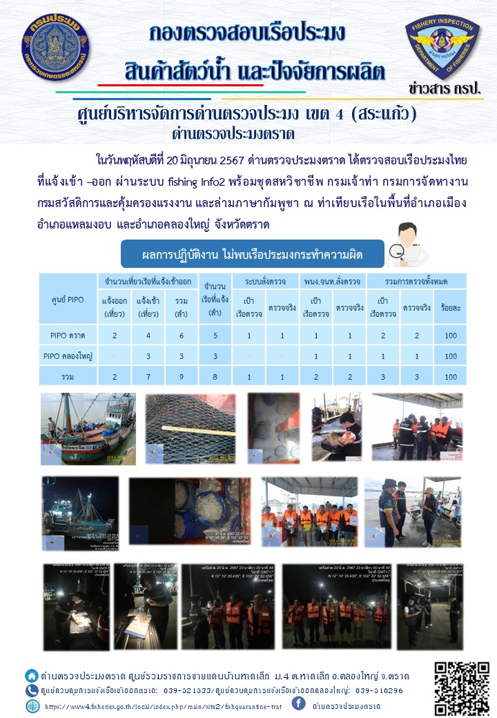 ผลการปฏิบัติงานของด่านตรวจประมงตราด ประจำวันที่ 20 มิถุนายน 2567..คลิก