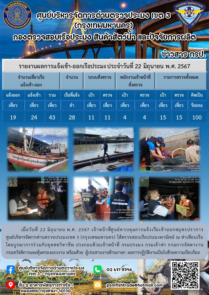 ประชาสัมพันธ์ศูนย์บริหารจัดการด่านตรวจประมงเขต 3 (กรุงเทพมหานคร) ประจำวันที่ 23 มิถุนายน 2567..คลิก