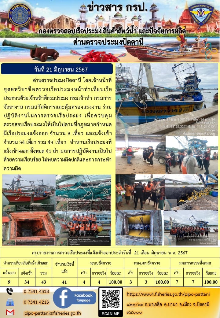 ข่าวสารการปฏิบัติงาน ด่านตรวจประมงปัตตานี วันที่ 21 มิถุนายน 2567..คลิก