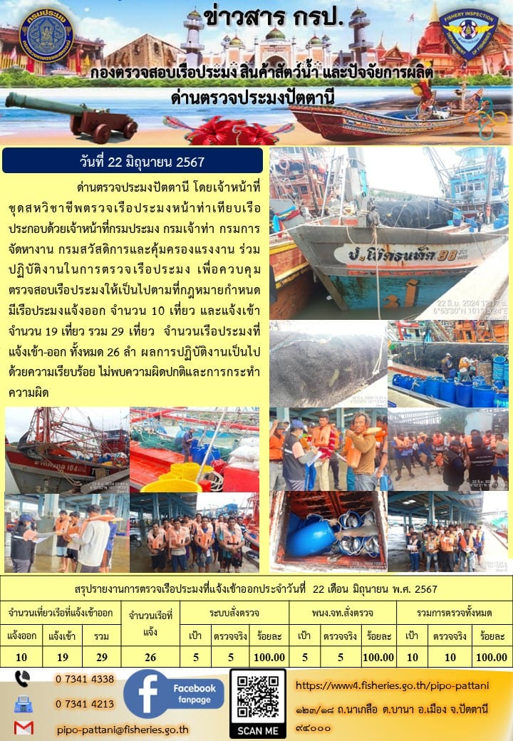 ข่าวสารการปฏิบัติงาน ด่านตรวจประมงปัตตานี วันที่ 22 มิถุนายน 2567..คลิก