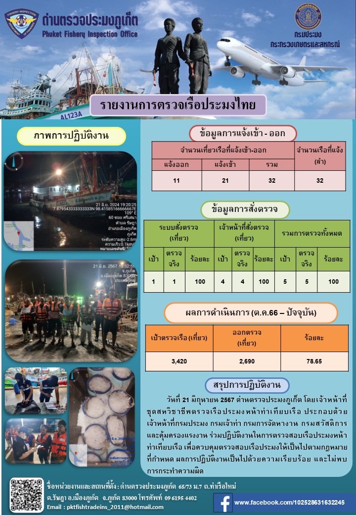 ข่าวประชาสัมพันธ์กิจกรรมการตรวจเรือประมงพาณิชย์แจ้งเข้า - ออก วันที่ 21 มิถุนายน 2567..คลิก