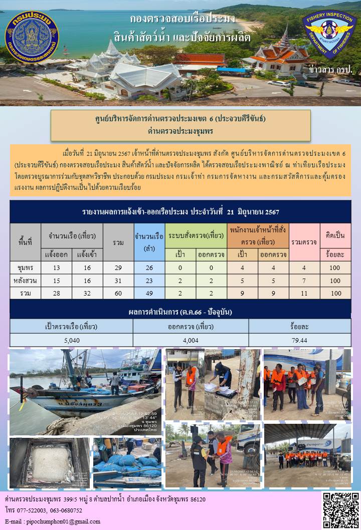 ข่าวสารการปฎิบัติงานประจำวันที่ 21 มิถุนายน 2567