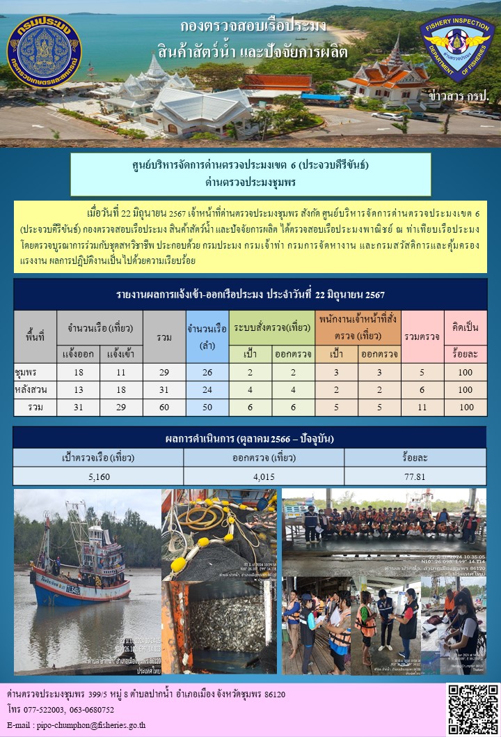 ข่าวสารการปฎิบัติงานประจำวันที่ 22 มิถุนายน 2567