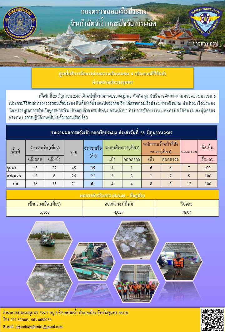 ข่าวสารการปฎิบัติงานประจำวันที่ 23 มิถุนายน 2567