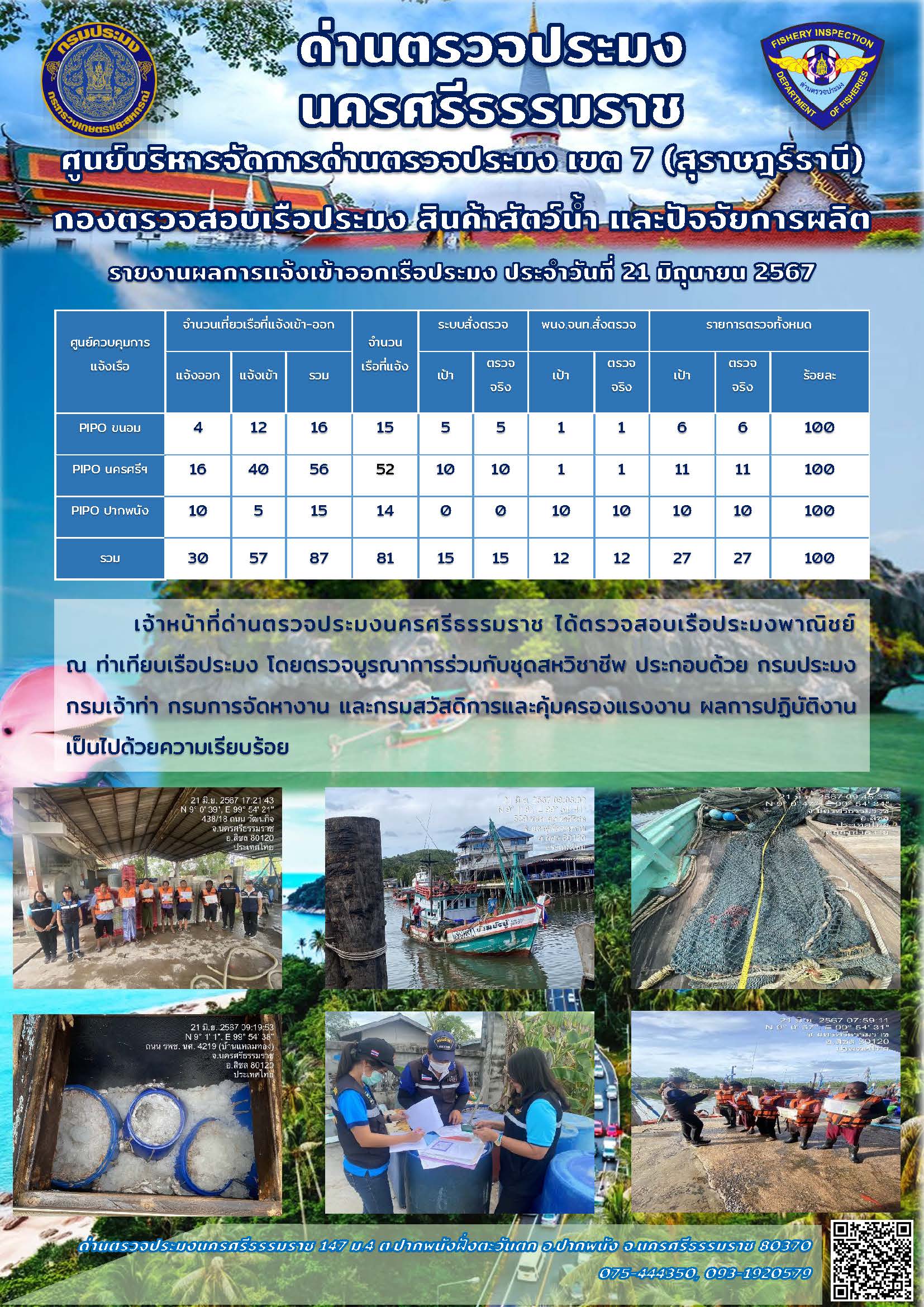 รายงานการปฏิบัติงาน ประจำวันที่ 21 มิถุนายน 2567..คลิก