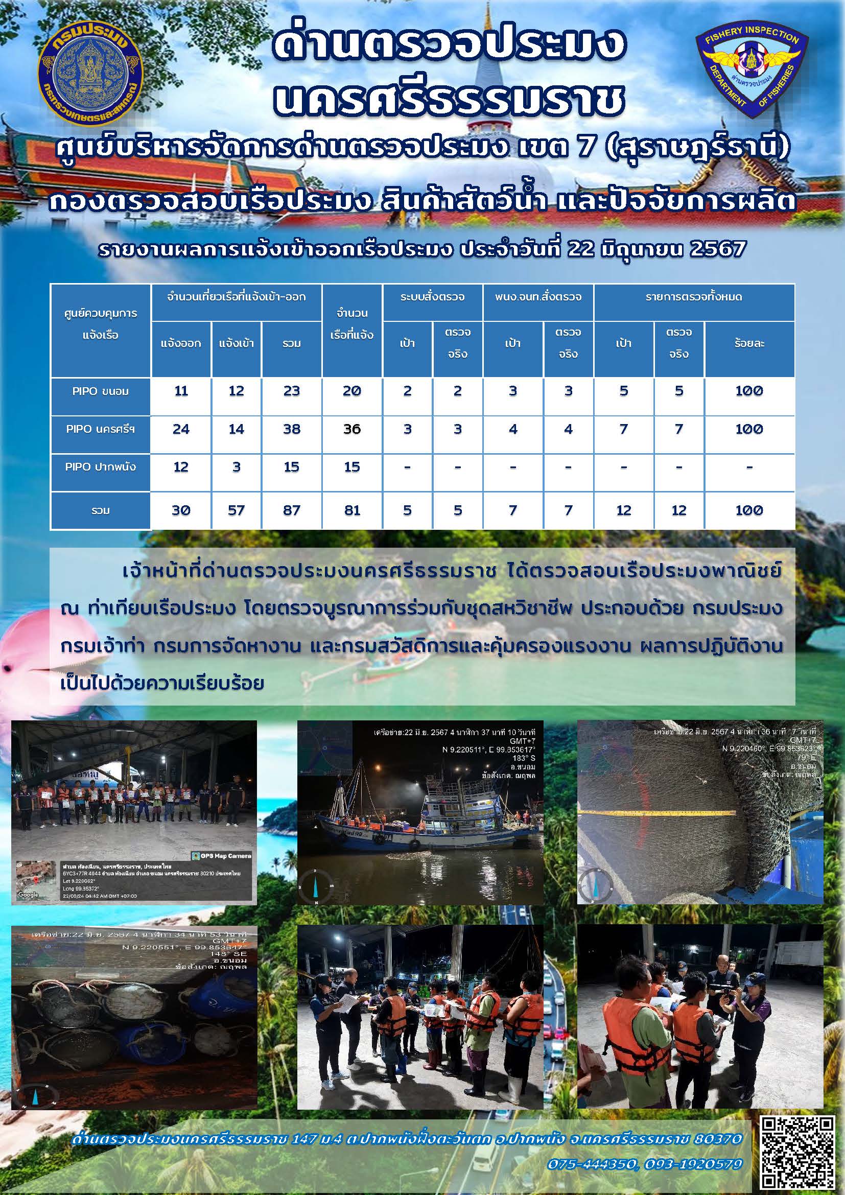รายงานการปฏิบัติงาน ประจำวันที่ 22 มิถุนายน 2567..คลิก