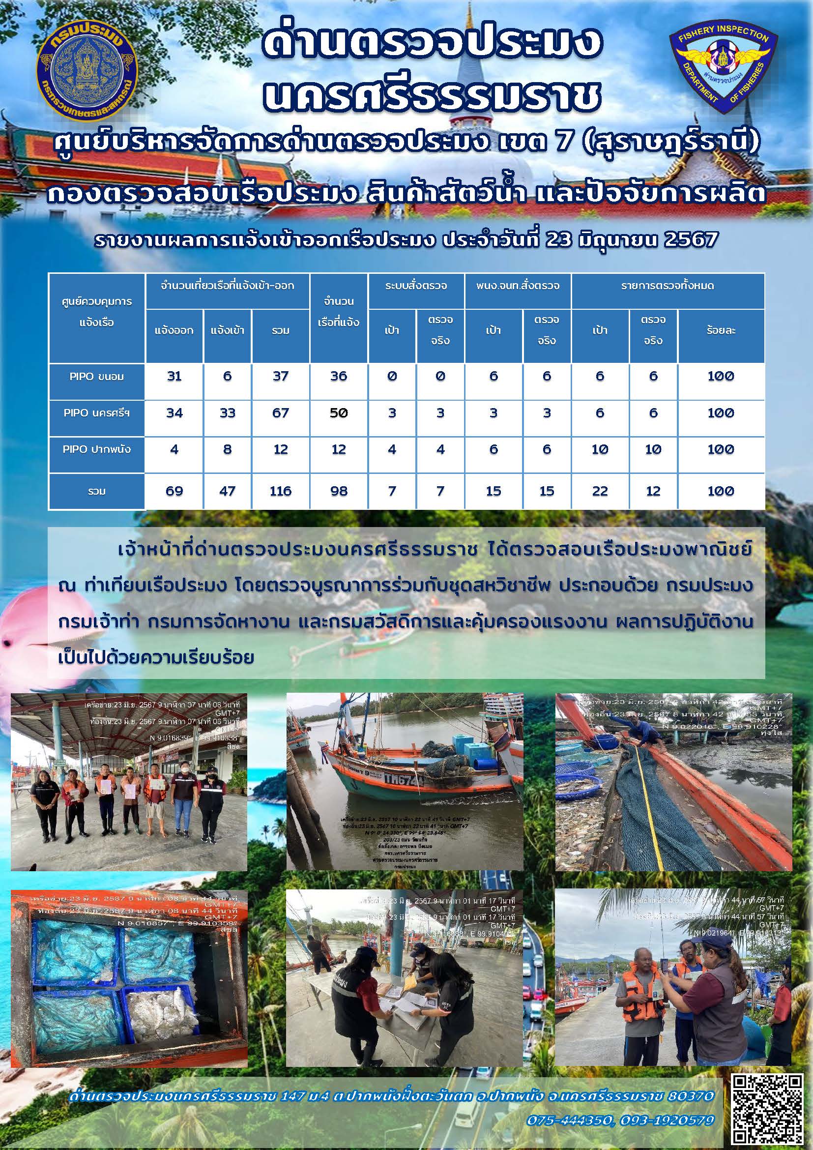 รายงานการปฏิบัติงาน ประจำวันที่ 23 มิถุนายน 2567..คลิก