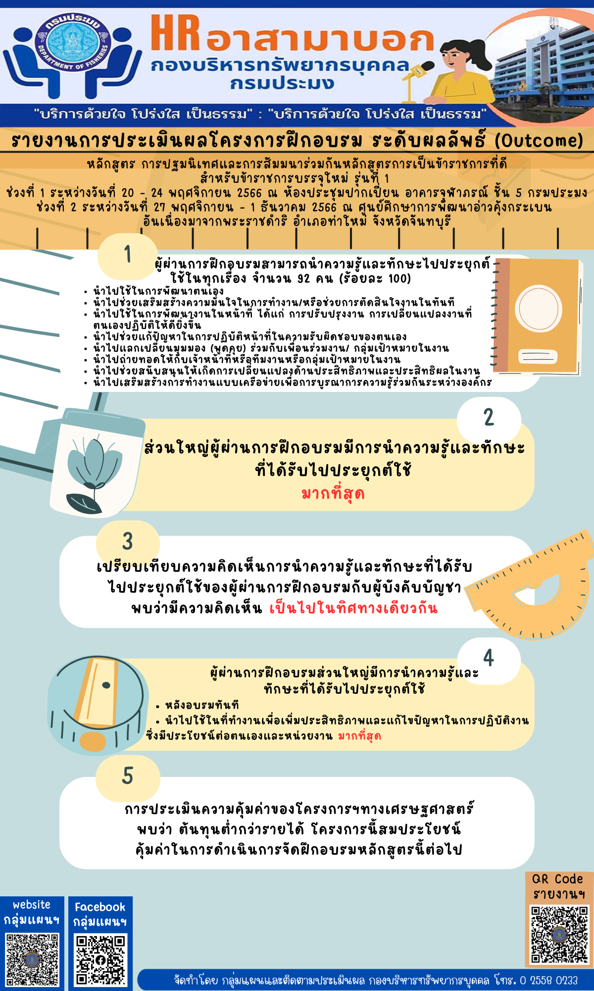 รายงานการประเมินผลโครงการฝึกอบรม ระดับผลลัพธ์ (Outcome) หลักสูตร การปฐมนิเทศและการสัมมนาร่วมกันหลักสูตรการเป็นข้าราชการที่ดี สำหรับข้าราชการบรรจุใหม่ รุ่นที่ 1 ช่วงที่ 1 ระหว่างวันที่ 20 - 24 พฤศจิกายน 2566 ณ ห้องประชุมปากเปี่ยน อาคารจุฬาภรณ์ ชั้น 5 กรมประมง ช่วงที่ 2 ระหว่างวันที่ 27 พฤศจิกายน – 1 ธันวาคม 2566 ณ ศูนย์ศึกษาการพัฒนาอ่าวคุ้งกระเบน อันเนื่องมาจากพระราชดำริ อำเภอท่าใหม่ จังหวัดจันทบุรี..คลิก