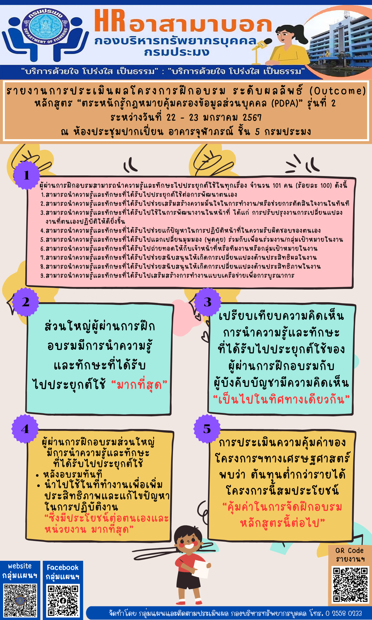 รายงานการประเมินผลโครงการฝึกอบรม ระดับผลลัพธ์ (Outcome) หลักสูตร “ตระหนักรู้กฎหมายคุ้มครองข้อมูลส่วนบุคคล (PDPA)” รุ่นที่ 2  ระหว่างวันที่ 22 - 23 มกราคม 2567 ณ ห้องประชุมปากเปี่ยน อาคารจุฬาภรณ์ ชั้น 5 กรมประมง..คลิก