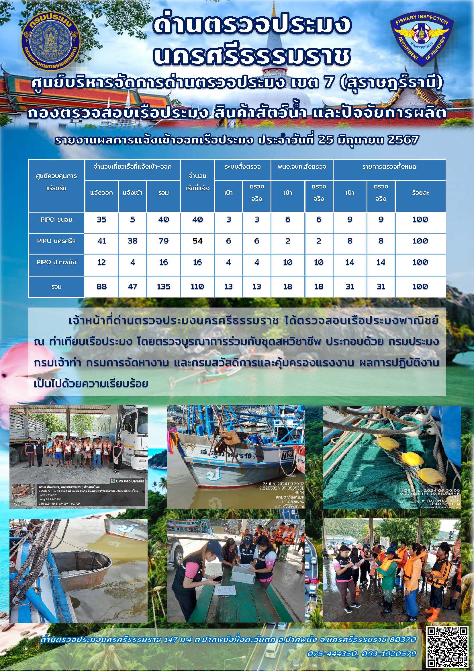รายงานการปฏิบัติงาน ประจำวันที่ 25 มิถุนายน 2567..คลิก
