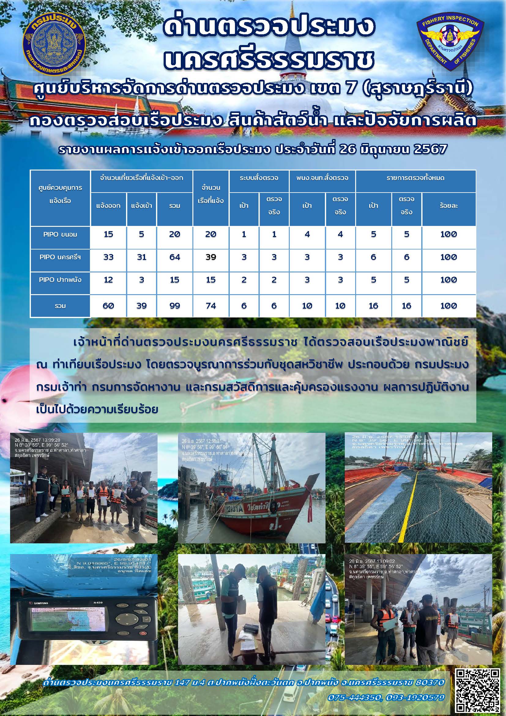 รายงานการปฏิบัติงาน ประจำวันที่ 26 มิถุนายน 2567..คลิก