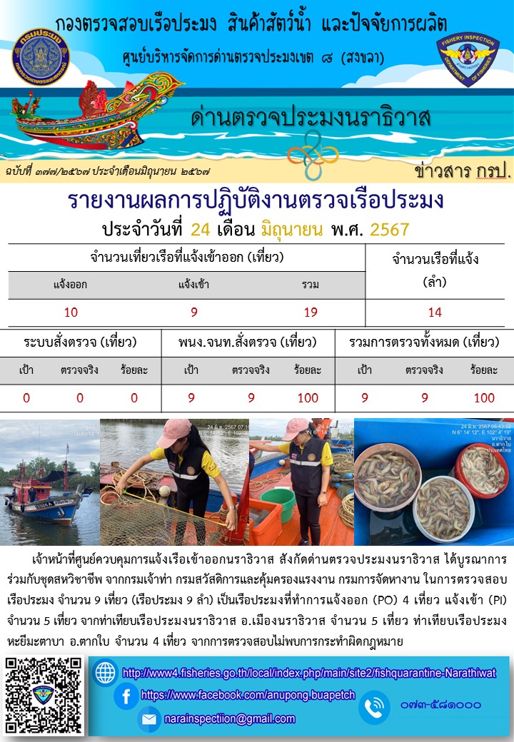 ประชาสัมพันธ์ด่านตรวจประมงนราธิวาส ประจำวันที่ 24 มิถุนายน 2567..คลิก