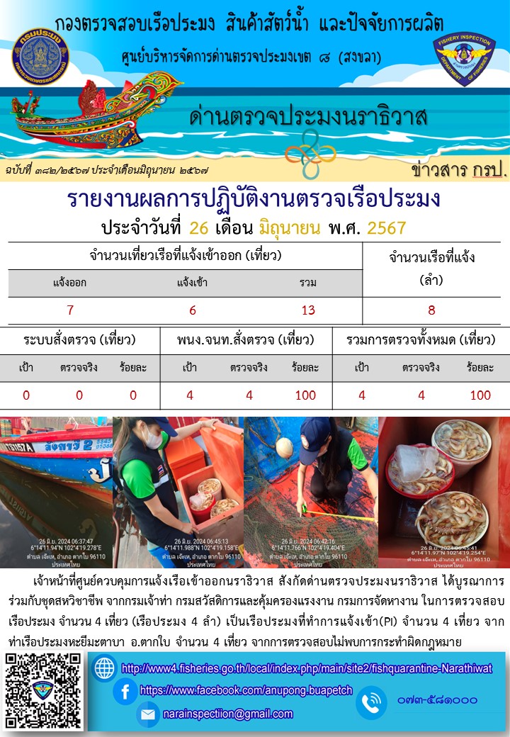 ประชาสัมพันธ์ด่านตรวจประมงนราธิวาส ประจำวันที่ 26 มิถุนายน 2567..คลิก