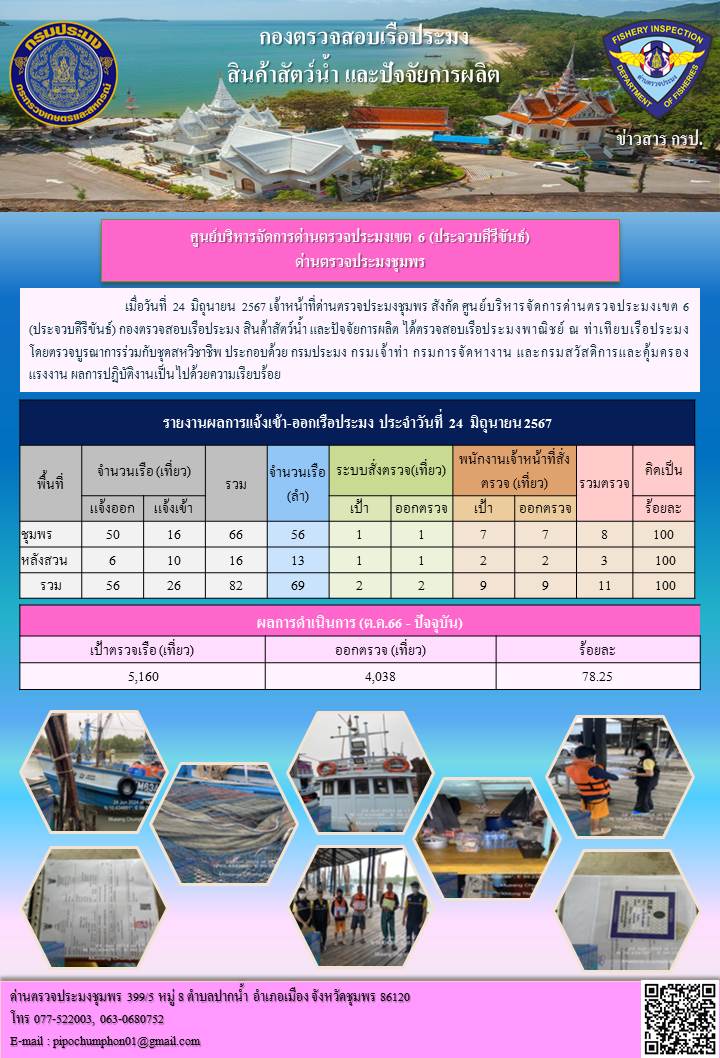 ตรวจสอบเรือประมงพาณิชย์ ณ ท่าเทียบเรือประมง..คลิก